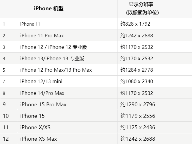 苹通州果维修分享iPhone主屏幕壁纸显得模糊怎么办