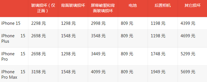 通州苹果15维修站中心分享修iPhone15划算吗