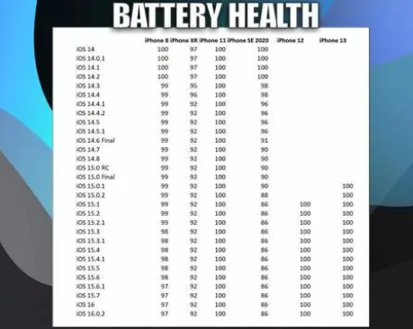 通州苹果手机维修分享iOS16.0.2值得升级吗 