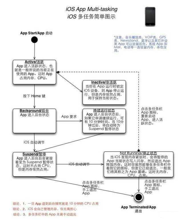 通州苹果手机维修分享iPhone 为什么不加大内存 
