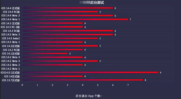 通州苹果手机维修分享iOS14.5beta1续航怎么样 