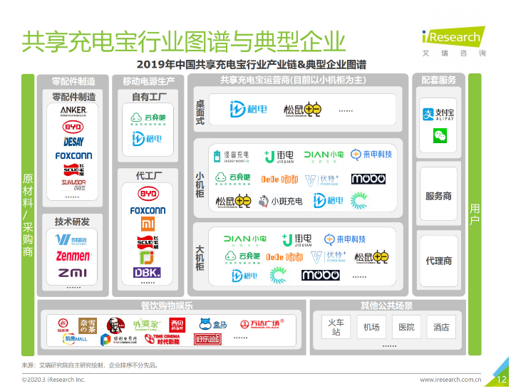 通州苹果手机维修分享iPhone 12 如何安全使用共享充电宝 